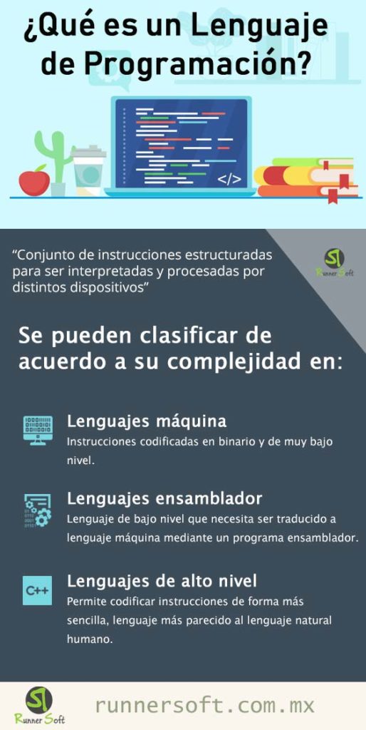 Infografía ¿Qué es un lenguaje de programación? | Runnersoft